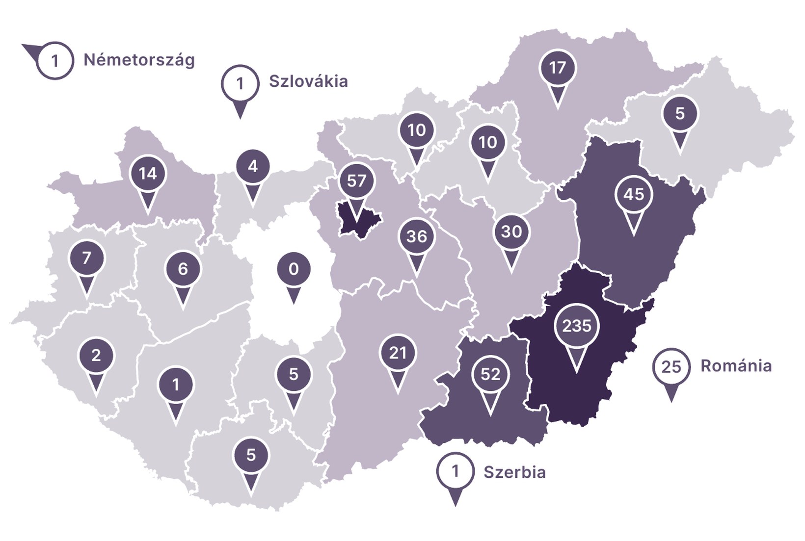 Kárpát-medencei térkép vármegyei bontásban: a képzések résztvevőinek lakóhely szerinti megoszlása. Békés vármegye 235 fővel kiemelten sötét, mellette Csongrád-Csanád 52, Hajdú-Bihar 45, Pest 57, Budapest külön számolva. Határon túl: Németország 1, Szlovákia 1, Szerbia 1, Románia 25 fő.